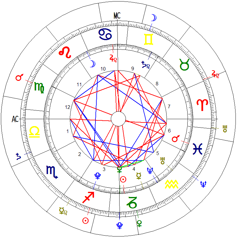 December 10, 2011 Total Lunar Eclipse in Gemini