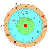 Baltasar Garzón Birth Chart Analysis | Astrology