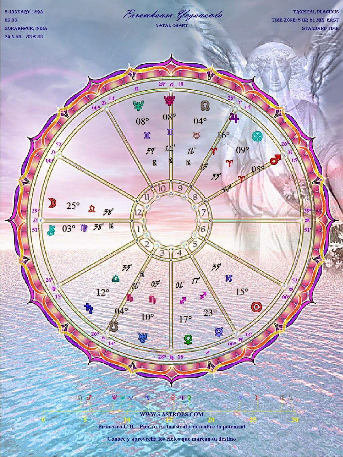 Personal Horoscope Reading | Astrology Consultation Online