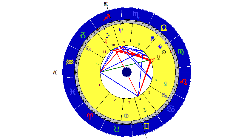 HOROSCOPO DE LA REINA LETIZIA