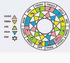Curso de astrologia – Ascendente en Geminis
